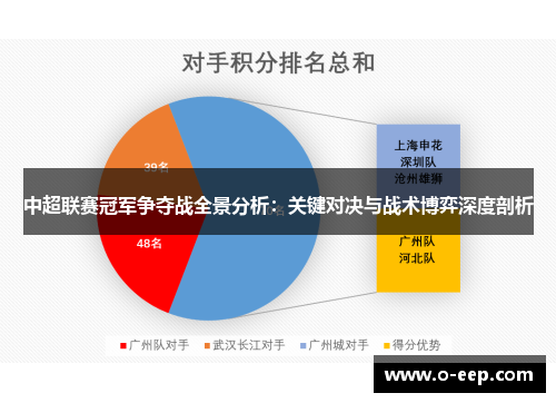 中超联赛冠军争夺战全景分析：关键对决与战术博弈深度剖析