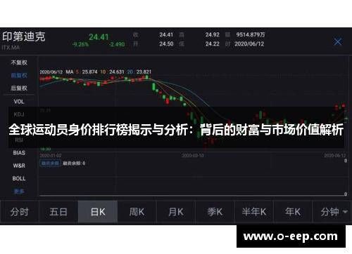 全球运动员身价排行榜揭示与分析：背后的财富与市场价值解析