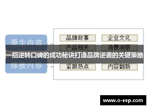 一招逆转口碑的成功秘诀打造品牌逆袭的关键策略