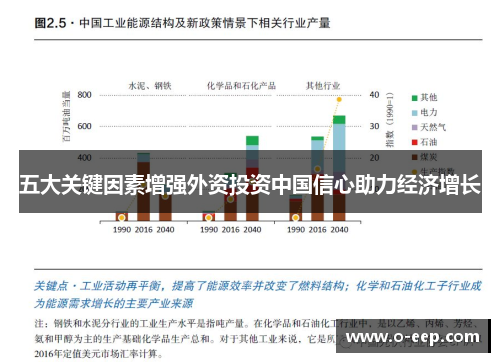 五大关键因素增强外资投资中国信心助力经济增长