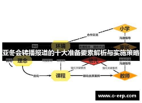 亚冬会转播报道的十大准备要素解析与实施策略