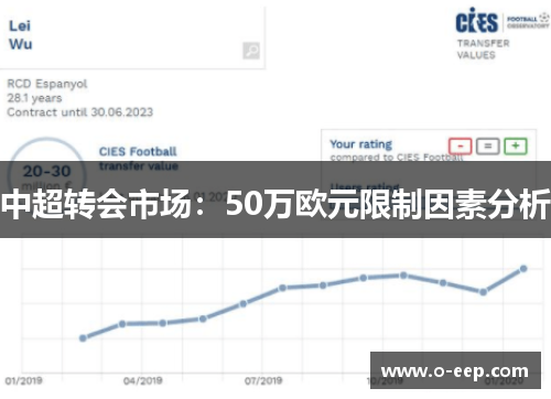 中超转会市场：50万欧元限制因素分析
