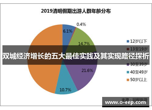 双城经济增长的五大最佳实践及其实现路径探析