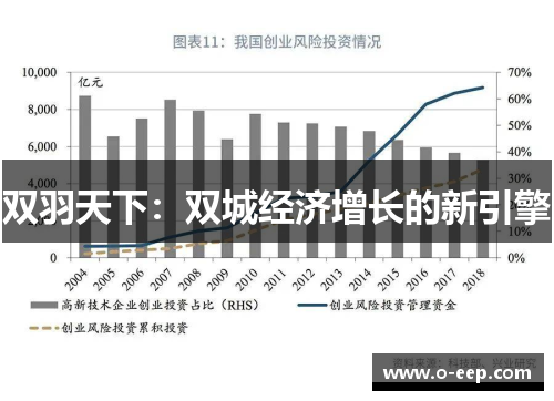 双羽天下：双城经济增长的新引擎