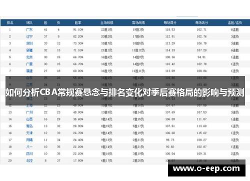 如何分析CBA常规赛悬念与排名变化对季后赛格局的影响与预测