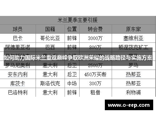 如何助力国际米兰重返巅峰争取欧洲荣耀的战略路径与实施方案