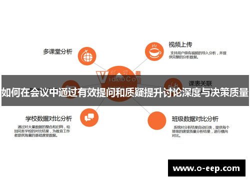如何在会议中通过有效提问和质疑提升讨论深度与决策质量