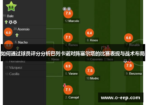 如何通过球员评分分析巴列卡诺对阵塞尔塔的比赛表现与战术布局 如何通过球员评分分析巴列卡诺对阵塞尔塔的比赛表现与战术布局