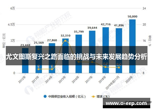 尤文图斯复兴之路面临的挑战与未来发展趋势分析