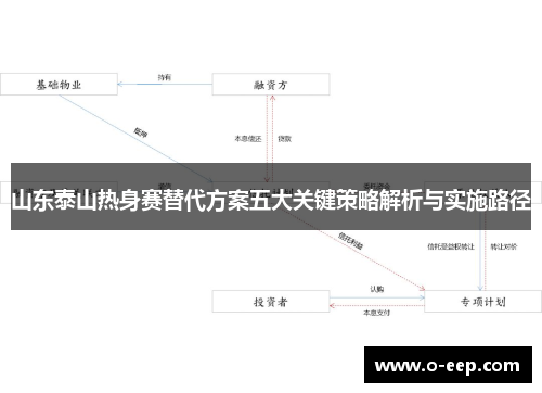 山东泰山热身赛替代方案五大关键策略解析与实施路径