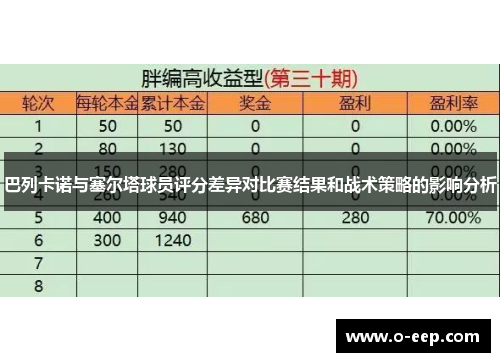 巴列卡诺与塞尔塔球员评分差异对比赛结果和战术策略的影响分析