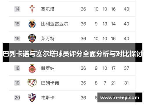 巴列卡诺与塞尔塔球员评分全面分析与对比探讨